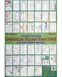 Веско Наглядное пособие Таблицы по обучению математике./комплект/ 40 шт Часть 2