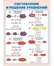 Мини-плакат двусторонний "Часть и целое/Уравнение" 071.419