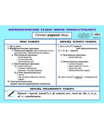 Пл.  Карт.МР имени прилагательного 5-6 кл 00033 0+