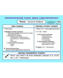 Пл.  Карт.МР имени существительного 5-6кл 00044 0+