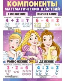 Плакат "Компоненты математических действий (Принцессы) 43,094,00