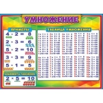 Умножение 0800591