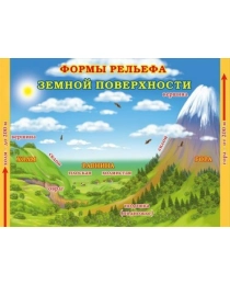 МИР ПОЗДРАВЛЕНИЙ 941- плакат А-2 Формы рельефа земной поверхности 070.461