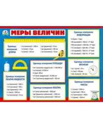 Плакат "Меры величин" 070.837