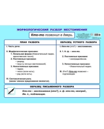 Пл.  Карт.МР местоимения 5-6 кл 00031 0+