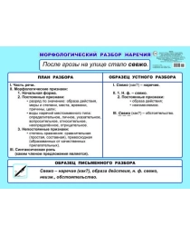 Пл.  Карт.МР наречия 5-6 кл 00032 0+