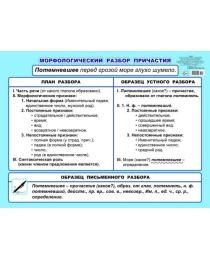 Пл.  Карт.МР причастия 5-6 кл 00035 0+