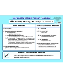 Пл.  Карт.МР частицы 5-6 кл 00037 0+