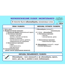 Пл.  Карт.МР числительного 5-6 кл 00038 0+