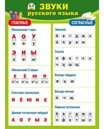 Плакат "Звуки русского языка" 070.898