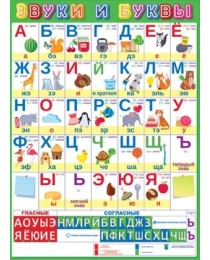 Плакат "Буквы и звуки" 84.470