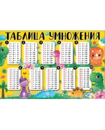 Плакат "Таблица умножения" 0800957