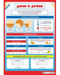 Плакаты А2 картон Доли и дроби ПОК-117