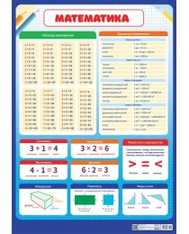 Плакаты А2 картон Математика ПОК-113