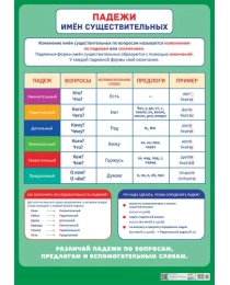 Плакаты А2 картон Падежи ПОК-115