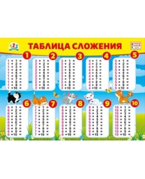 Плакат "Таблица сложения" 071.041