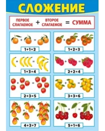 Плакат двусторонний "Сложение/Вычитание" 071.123