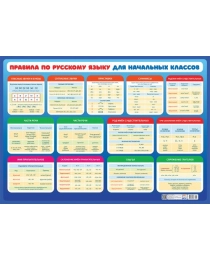 Плакаты А2 картон Русский язык для начальных классов ПОК-118