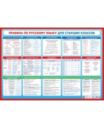 Плакаты А2 картон Русский язык для старших классов ПОК-119