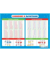 Плакаты А2 картон Таблица сложения и вычитания ПОК-109