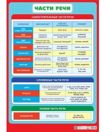 Плакаты А2 картон Части речи ПОК-123