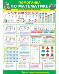 Плакат "Помогайка по математике" 64.745