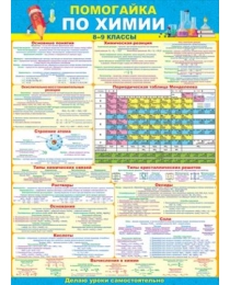 Плакат "Помогайка по химии" 64.823