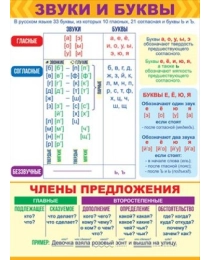 Плакат "Звуки, буквы и члены предложения" 84.667