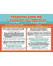 Мини-плакат двусторонний "Правописание НЕ с разными частями речи" 071.384