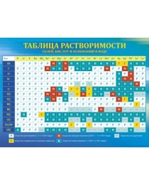 Плакат "Таблица растворимости" 070.134