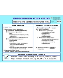 Пл.  Карт.МР глагола 5-6 кл 00043 0+